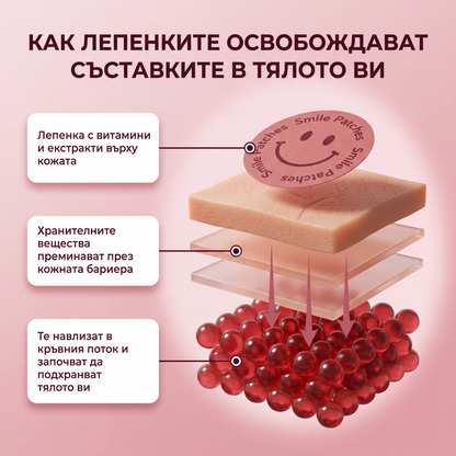 Smile Patches Лепенки за менструални болки