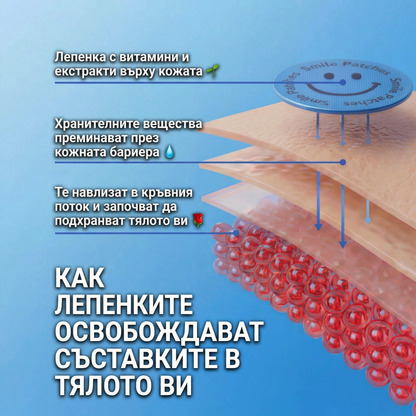 Smile Patches Берберинови Лепенки